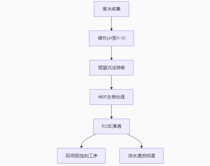 http://www.bhphb.com/upload/202506261027209378.png